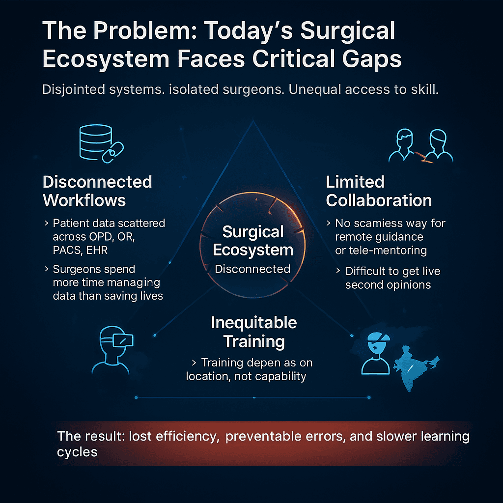 Healthcare Challenge