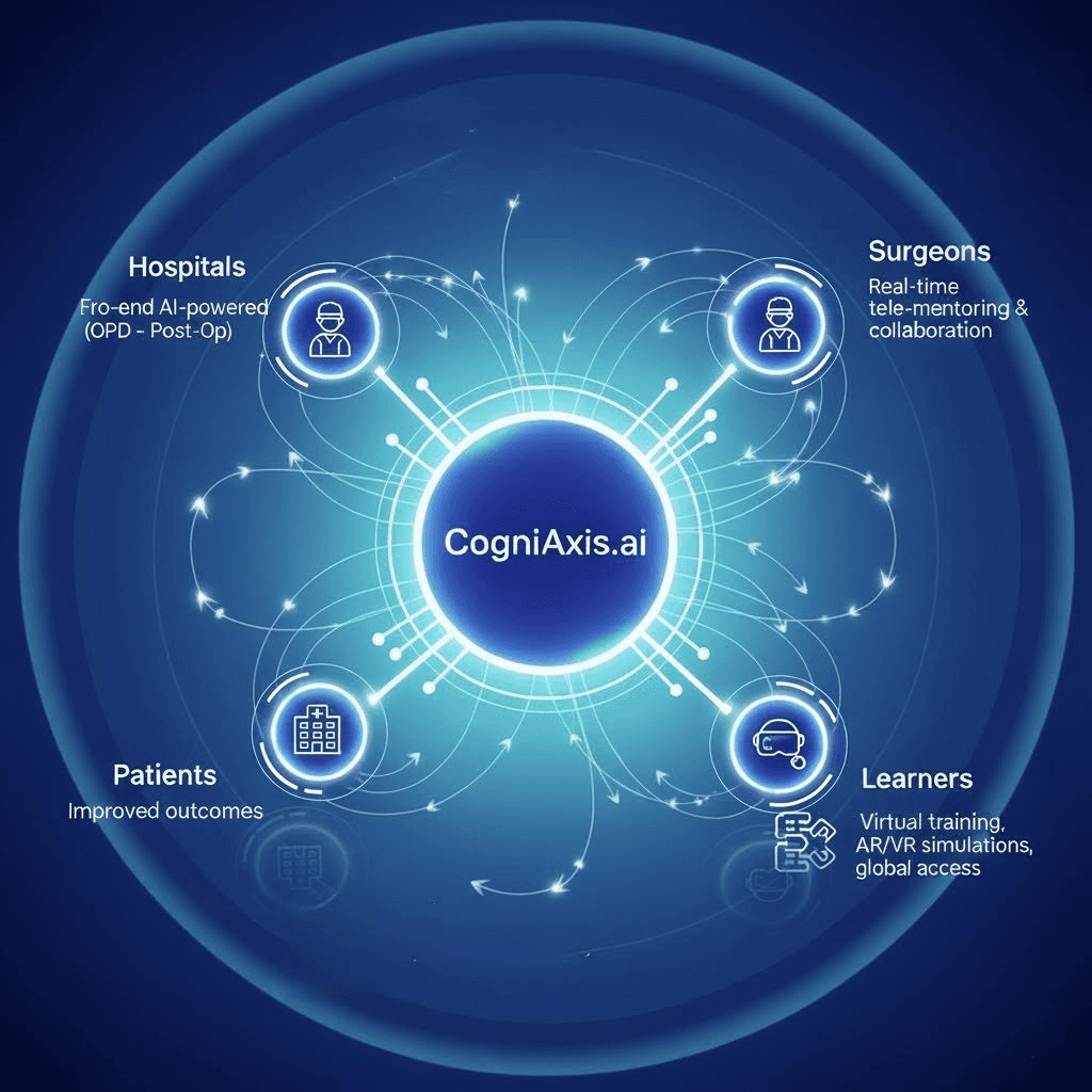 Connected institutional network vision