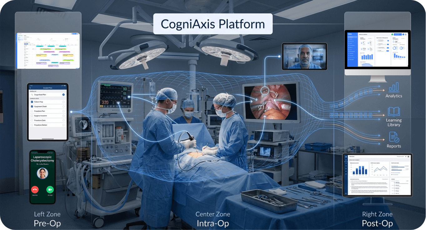 CogniAxis platform overview