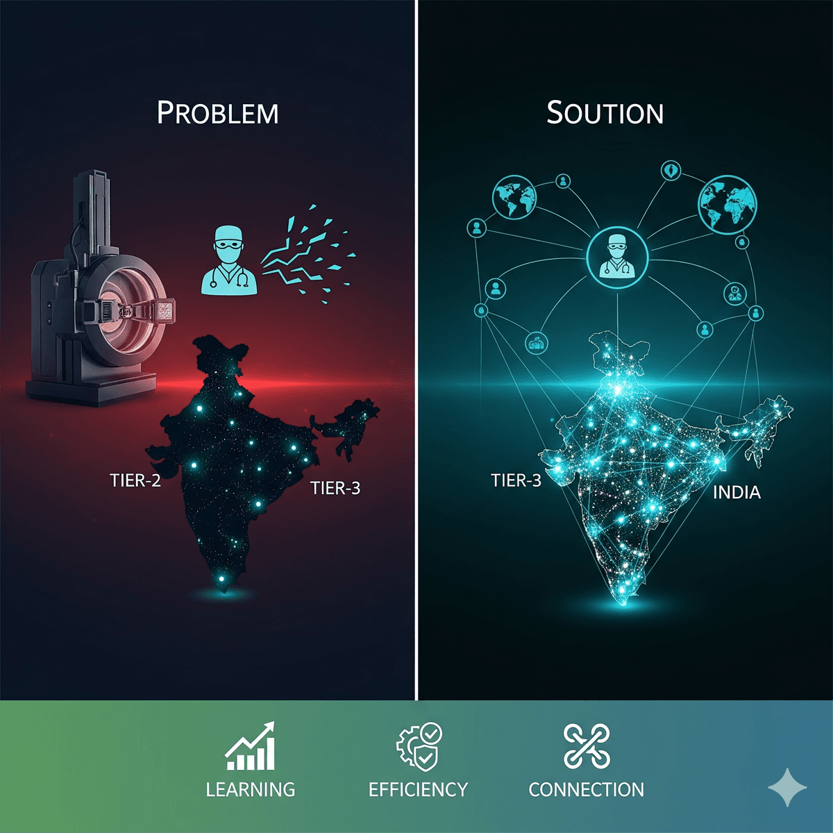 Problem and Solution - Bridging surgical skill gaps