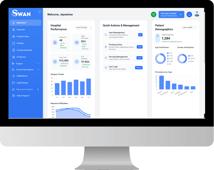 SWAN Real-time Analytics Dashboard